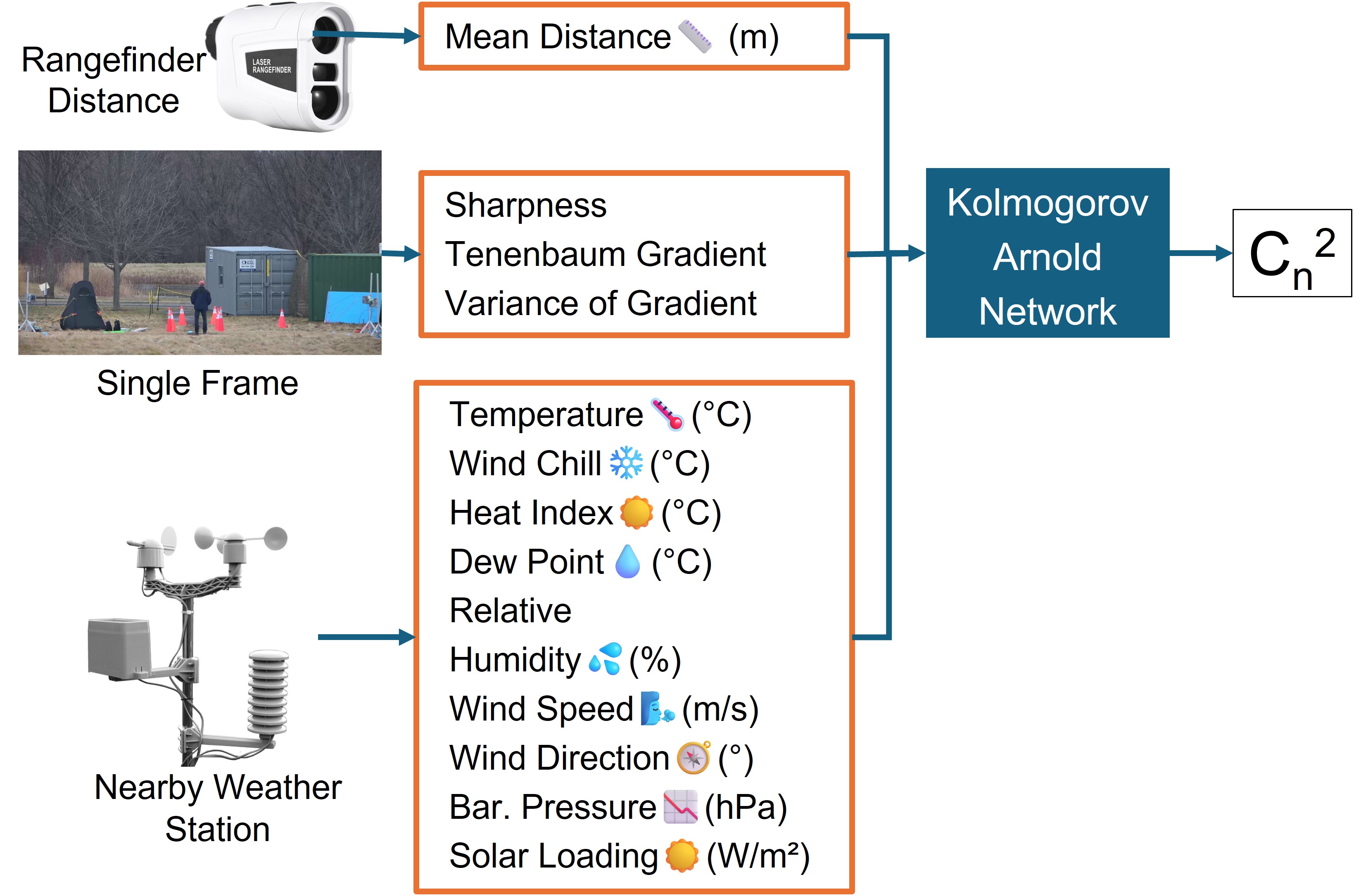 KAN Architecture